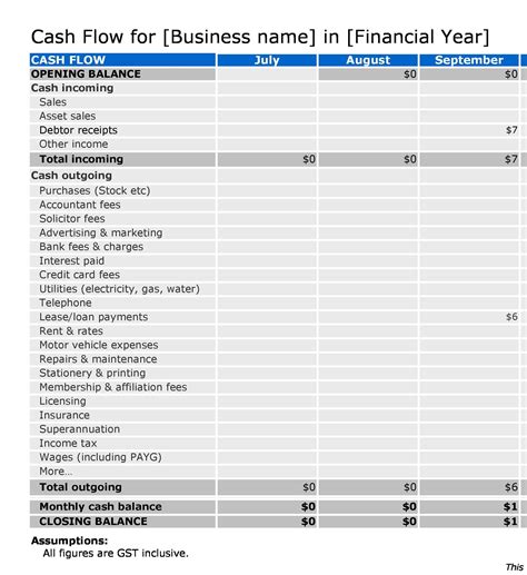 Annual Cash Flow Statement Template Excel Excel Cash Flow Templates