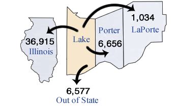 Annual Commuting Trends (May-June 2014) - Indiana …