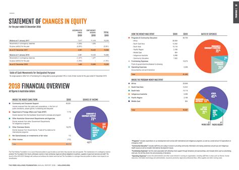 Annual Financial Report 2024 - Aztec, New Mexico