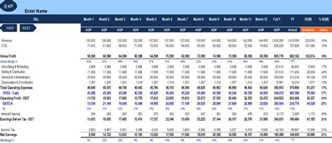 Annual Operating Plan AOP for Service Industry Eloquens