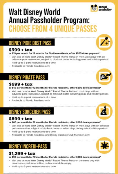 Annual Pass Options Walt Disney World Resort