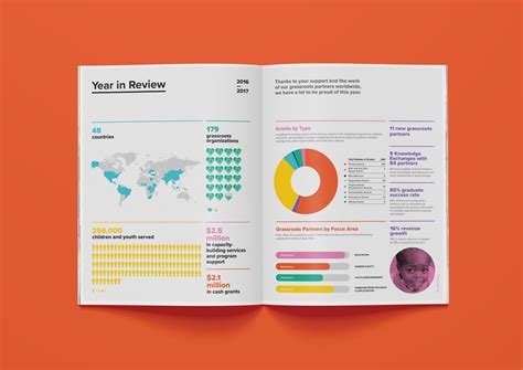 Annual Report International