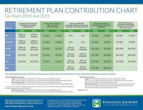 Annual Report Superannuation Plan for 2024-20