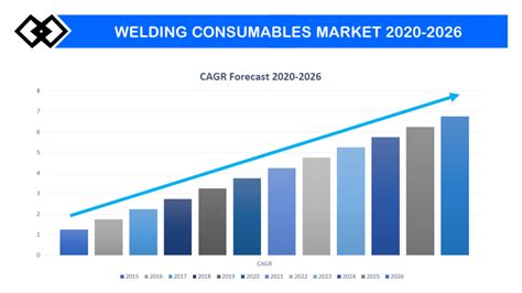 Annual Report on Lahr Industrial Welding