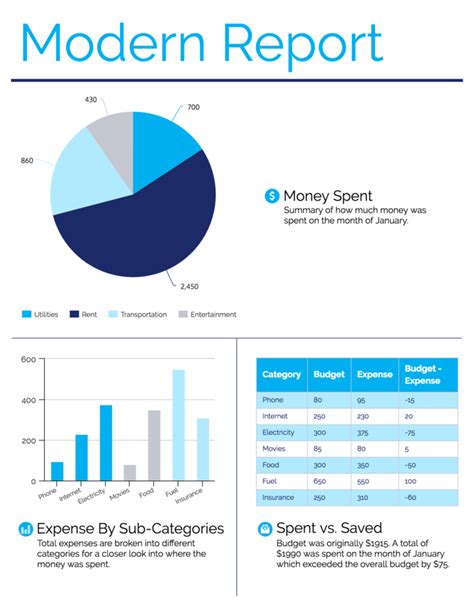 Annual Report on M.B. Klein