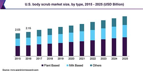 Annual Report on Scrubs & Beyond