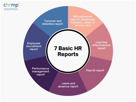 Annual Report on Simplify HR