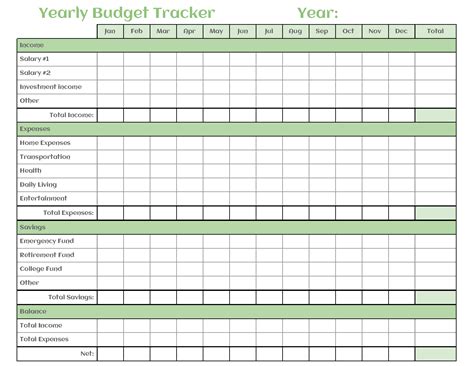 the annual budgeting process with the explicit purpo