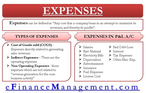Annual expenses definition. Definition with Examples. Business expenses are ordinary and necessary costs a business incurs in order for it to operate. Businesses need to track and categorize their expenditures because some business … 