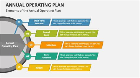 Annual operating plan template ppt.  Transform your slides using Annual Operating Pl...