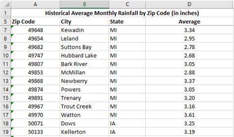 All Precipitation; Monthly and Annual Precipitation Totals