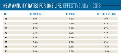 What Is The Highest Paying Savings Account Rate Right Now? As of December 1, 2023, the best interest rate is 6.17% APY with Boeing Employees’ Credit Union (BECU). The Best Savings Account Interest Rates. Find and compare the best savings rates sorted by the highest APY to the lowest interest rate from 462 financial …. 