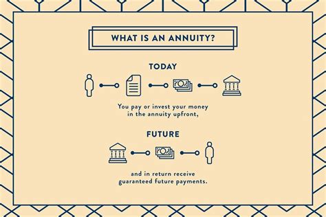 Annuity Products - Department of Financial Services