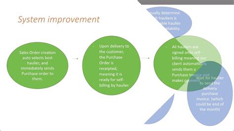 Annulate: The Revolutionary Solution for Simplifying Complex Processes