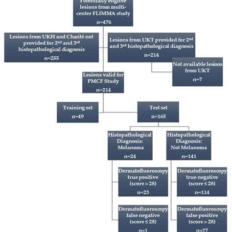 Annuloplasty Rings and Band Post-Market Clinical Follow-Up Study …