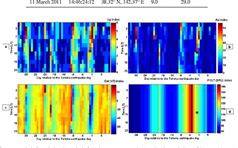 Anomalous TEC variations associated with the powerful Tohoku earthquake …