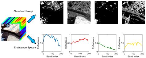Anomaly Detection in Hyperspectral Images with High. 
