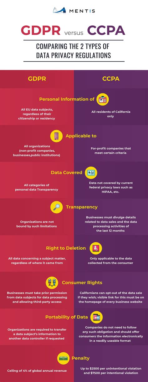 Anonymization vs. Pseudonymization by MENTIS INC Medium