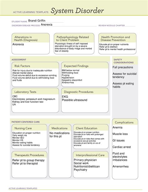 Anorexia SD System disorder ACTIVE LEARNING TEMPLATES System