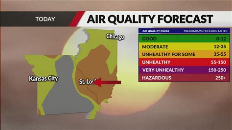 Another 'orange' air quality day Saturday in St. Louis