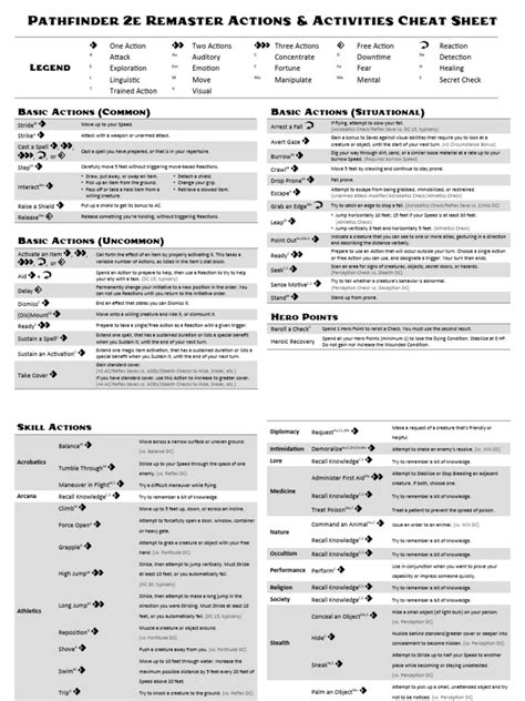 Another Actions Cheat Sheet Pathfinder2e