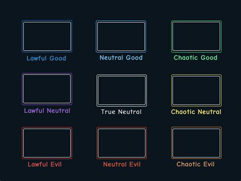 Another Alignment Chart Template I Made AlignmentCharts