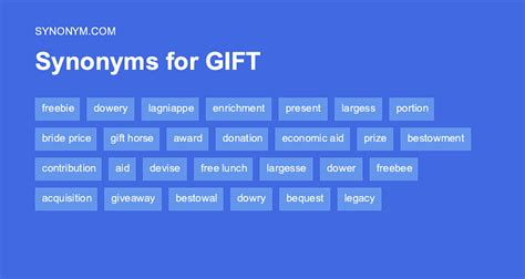 Another Word For Present Or Gif