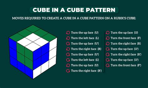 Another type of the cube in a cube pattern, cube peeking through a cube