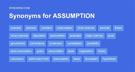 Another word for ASSUMPTION > Synonyms & Antonyms