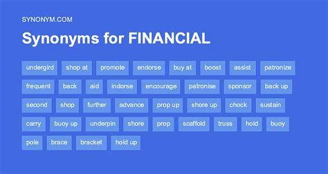 Another word for FINANCIAL LOSS > Synonyms & Antonyms