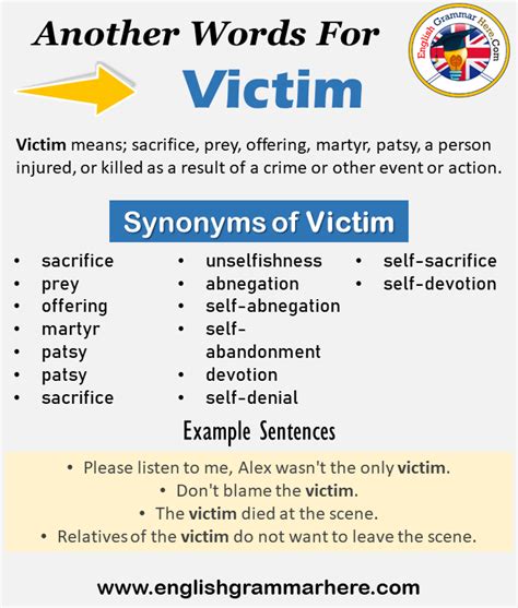 Another word for Victim, What is another…