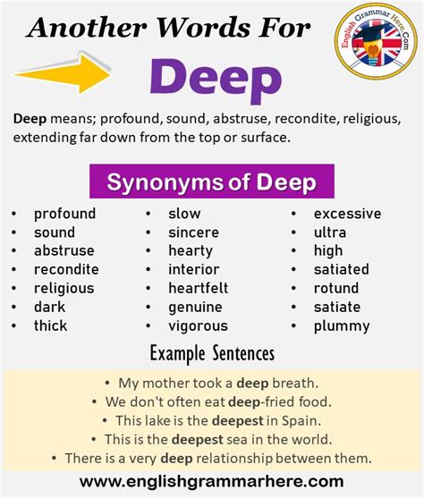 Another way to say Deep Sorrow? Synonyms for Deep Sorrow (other words and phrases for Deep Sorrow). Synonyms for Deep sorrow. 264 other terms for deep sorrow- words and phrases with similar meaning. Lists. synonyms. antonyms. definitions. sentences. thesaurus. words. phrases. Parts of speech. nouns. suggest new. profound regret. n.. 