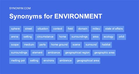 Another word for environment. Things To Know About Another word for environment. 