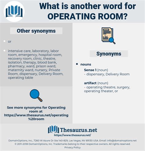 Another word for operating. What is another word for Operating? Synonyms for Operating op·er·at·ing This thesaurus page includes all potential synonyms, words with the same meaning and similar terms for the word Operating. Princeton's WordNet Rate these synonyms: 0.0 / 0 votes. operating adjective. 