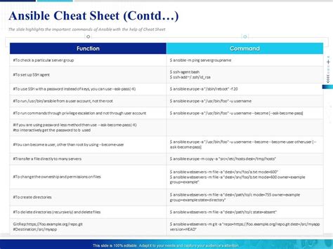 Ansible Cheat Sheet Contd Permissions Files Powerpoint Presentation