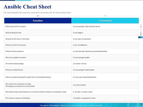 Ansible Cheat Sheet Update Command Powerpoint Presentation Aids