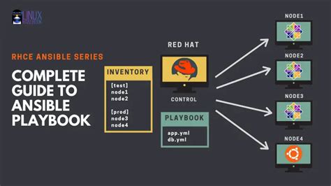 Ansible Local Playbook Execution Complete Guide Answered 2022 Droidrant