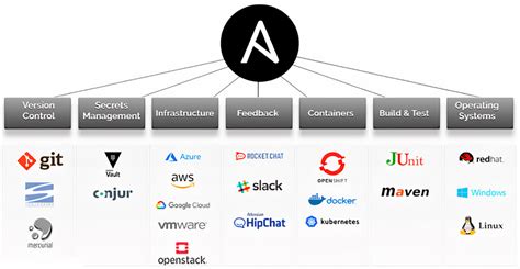 Ansible kubectl exec example.  Ansible is an open source IT automation engine that auto...