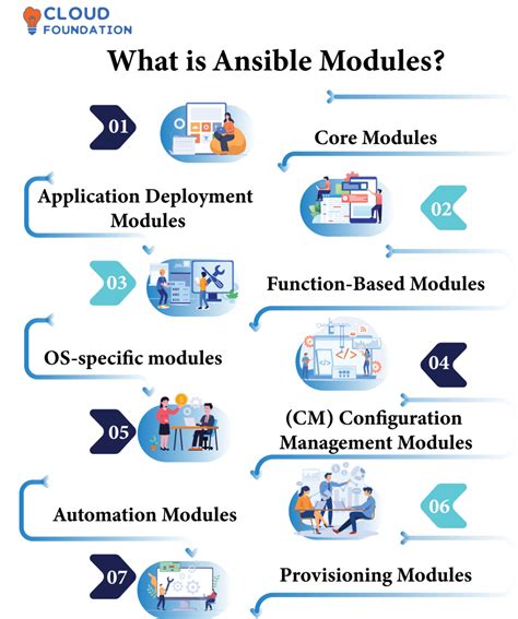 Ansible module development.  Mar 8, 2024 · Learn how to create a custom A...