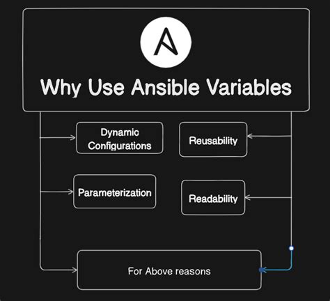 Ansible multiple environment variables.  Feb 21, 2026 · Description: Learn how to encrypt ...