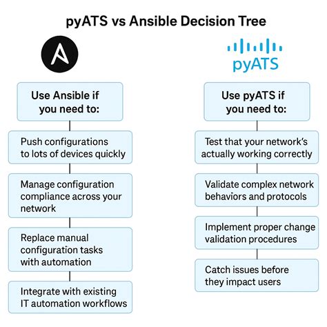 Ansible pyats.  An example is worth a thousand words.  PyATS Framework Tutorial Part3. 4+ An...