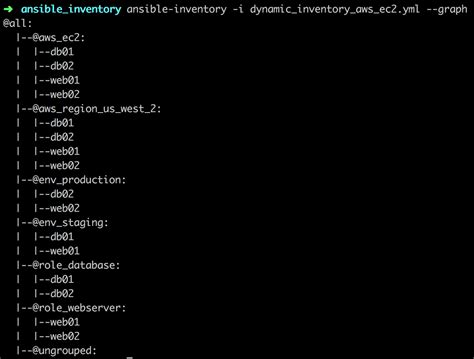 Ansible tower inventory plugins.  For instance, the following output provides the Ansible pl...