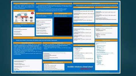 Ansible windows cheat sheet by anil.k