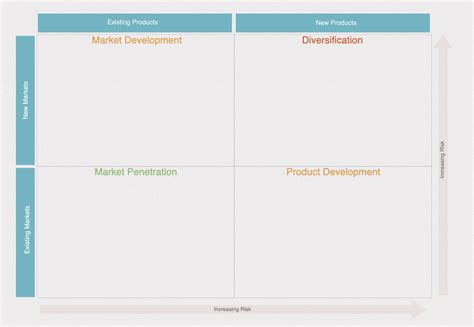 Ansoff Matrix Cardsmith