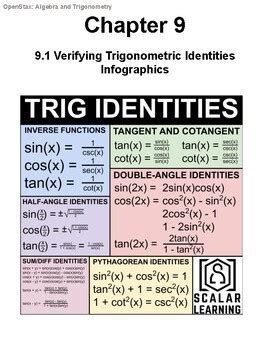Answer Key Chapter 2 Algebra And Trigonometry Openstax