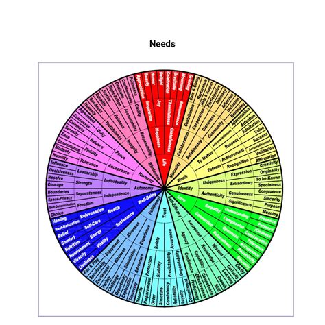 Answer Sheets Cheat Sheet Answers Cheat Sheets No Response