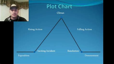 Answer The Most Dangerous Game Plot Diagram BEST GAMES WALKTHROUGH