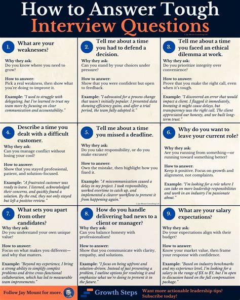 Answer Tough Interview Questions Weaknesses