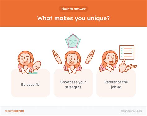 Answer What Makes You Unique