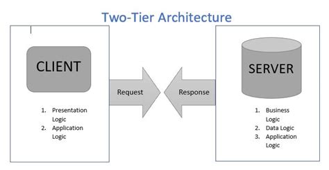 Answered: 2.1-1 The client-server paradigm. Which… bartleby